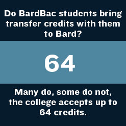 Do BardBac students bring transfer credits with them to Bard?