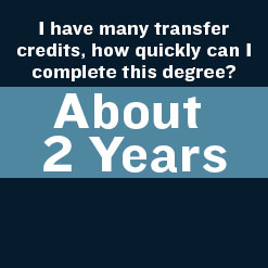 I have many transfer credits, how quickly can I complete this degree?